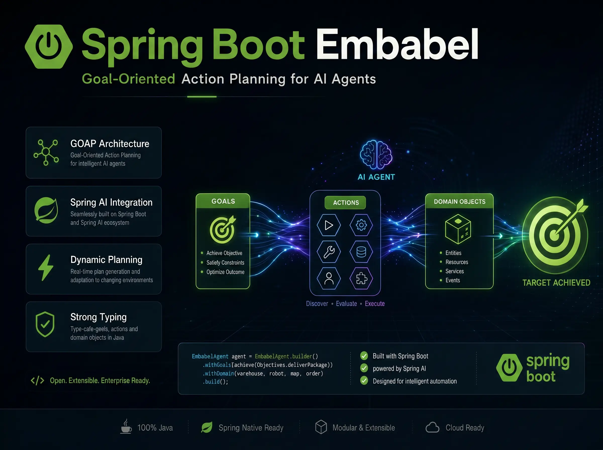 Getting Started with Spring Boot + Embabel: Build an AI Blog Assistant in Java